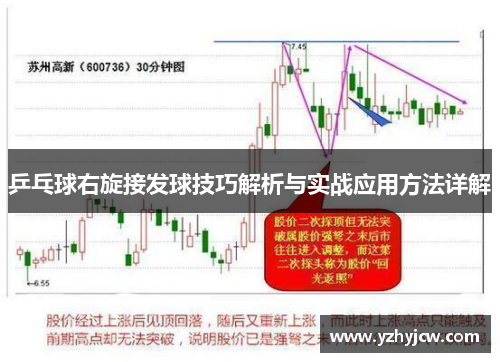 乒乓球右旋接发球技巧解析与实战应用方法详解