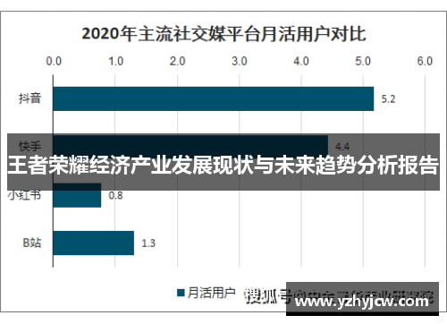 王者荣耀经济产业发展现状与未来趋势分析报告