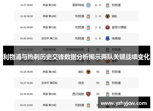 利物浦与热刺历史交锋数据分析揭示两队关键战绩变化