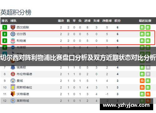 切尔西对阵利物浦比赛盘口分析及双方近期状态对比分析
